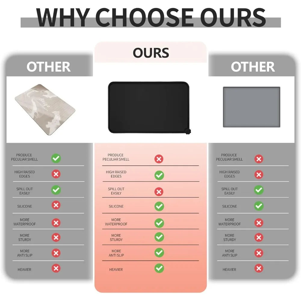 Waterproof Pet Feeding Mat with High Raised Edges,Cat Dog Water Bowl with BPA Free Pet Dogs Cats Food Grade Silicone Food Mats